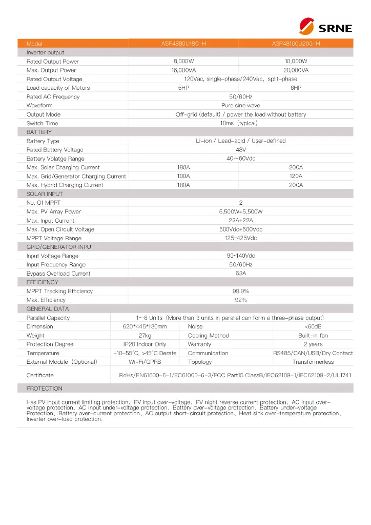 SRNE_ASP Series_48V_8-10kW_US_Single_Split-phase_solar storage inverter _DatesheetV1.0_page-0002.webp